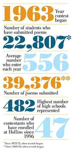 Thorp contest statistics