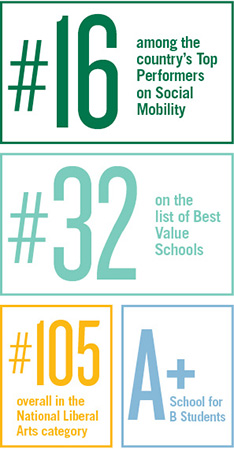 U.S. News rankings