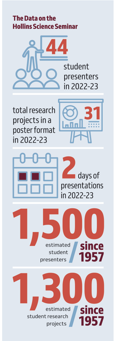 Science Seminar infographic