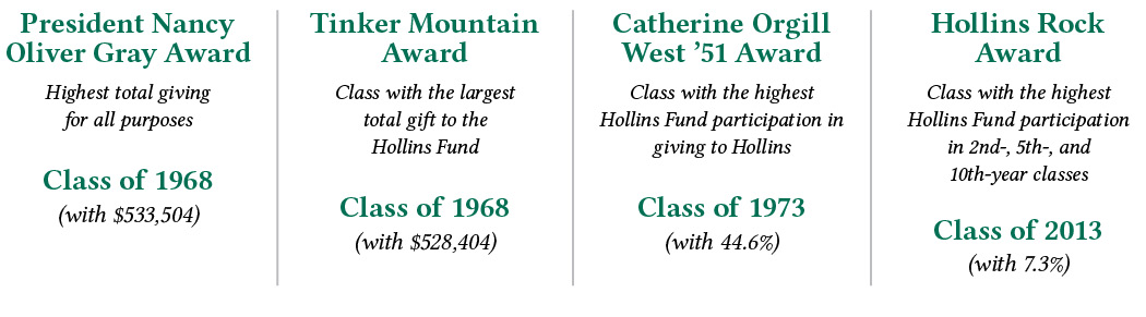 Hollins alumnae/i volunteer impact