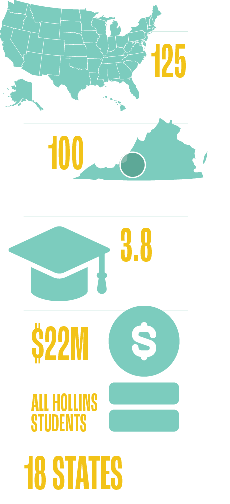 HOPE stats and graphics