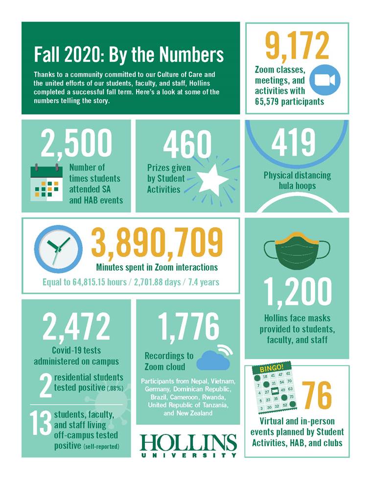 By the Numbers